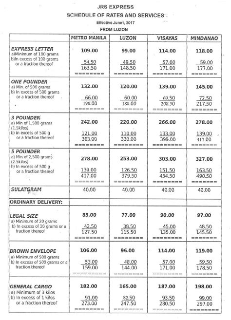 jrs rates per kilo 2023|2GO Together .